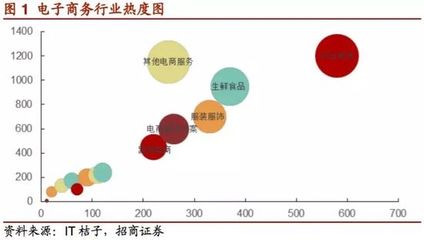 生鮮電商大浪淘沙 逆勢而上，探尋食品互聯網銷售新路徑
