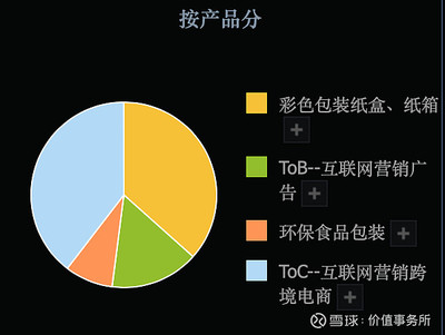 3倍潛力股，吉宏股份 科技含量高、題材豐富、業績扎實，估值洼地中的食品互聯網銷售新星