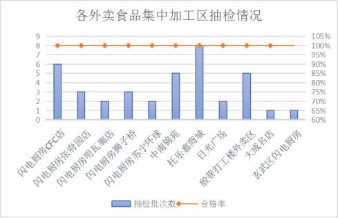 江蘇南京市市場監(jiān)管局開展一季度網(wǎng)絡(luò)銷售食品安全專項監(jiān)督抽檢，筑牢食品互聯(lián)網(wǎng)銷售防線