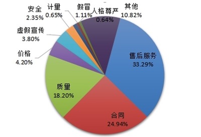 中消協(xié)警示 警惕行業(yè)跟風(fēng)“盲盒”營(yíng)銷(xiāo)亂象，部分商家涉嫌技術(shù)操縱中獎(jiǎng)率